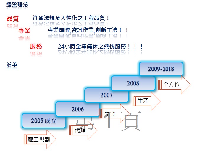 經營理念與沿革 